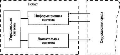 Конструктор структурных схем онлайн