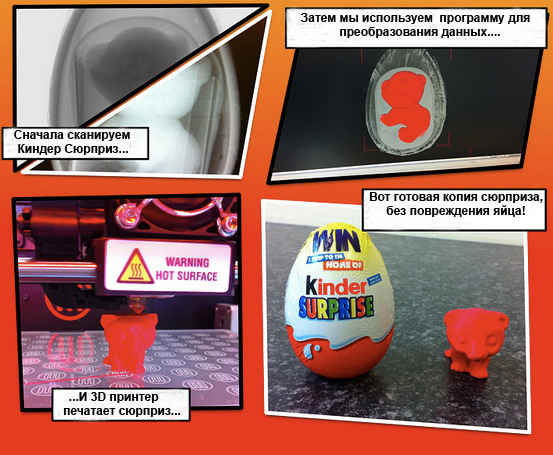 3D сканер помогает выяснить, что снутри яиц Киндер-сюрприз