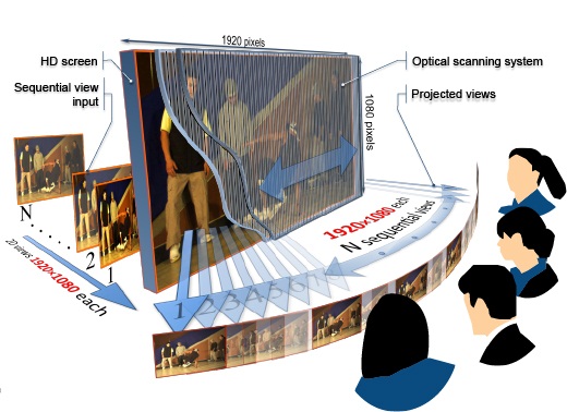 Экран от «Zecotek Photonics» позволит узреть близкие к реальности объекты перед 3D печатью
