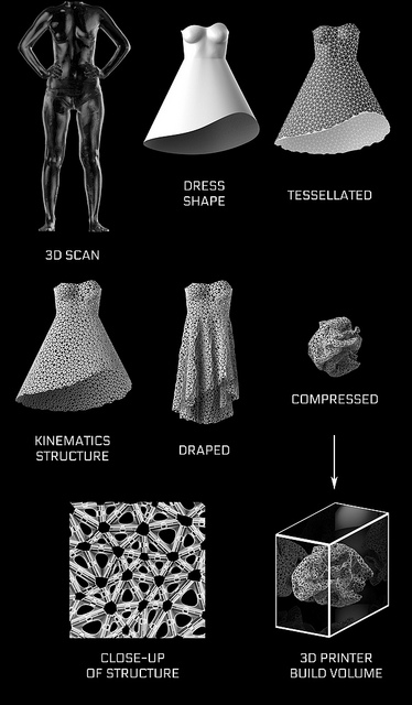 Kinematics позволяет печатать объекты, превосходящие размеры 3D принтера