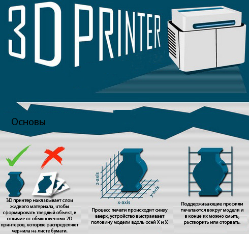 Шпаргалка по 3D печати